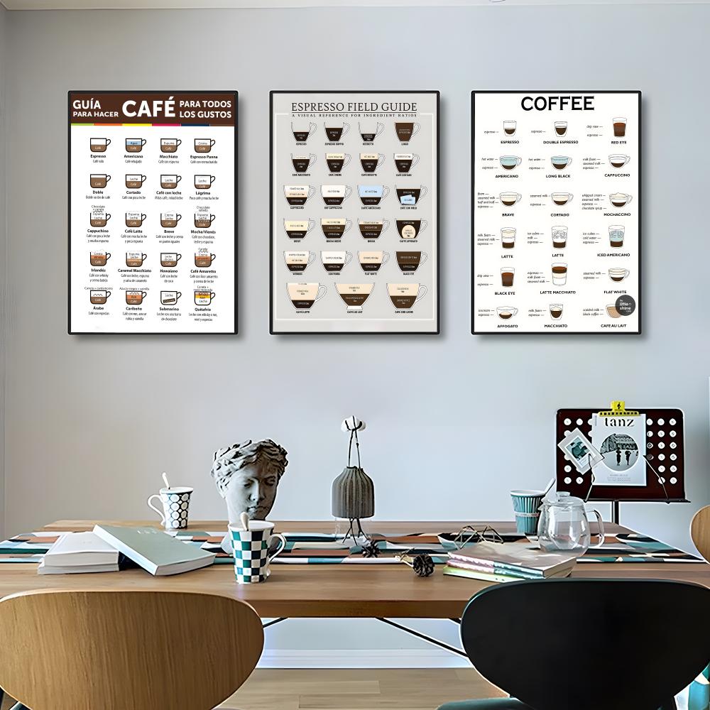 Kahve Rehberi Posteri Yüksek ç - Sustainable Living Guide incelemesi ve fiyatı